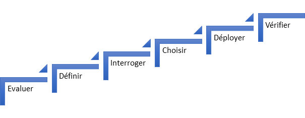 Nos services / Système d’informations Nos services / Système d’informations
