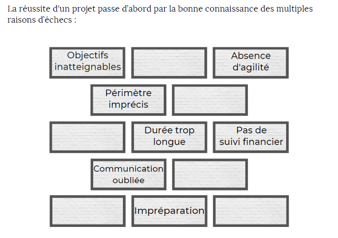 pilotage de projets Concili'Homme pilotage de projets Concili'Homme