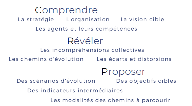 transformations des organisations transformations des organisations