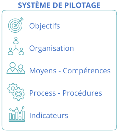 systeme-pilotage pilotage de projets Concili'Homme